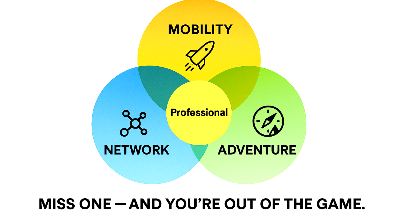 The Three Qualities That Will Define the Future of Every Professional: Network, Mobility, and Adventure